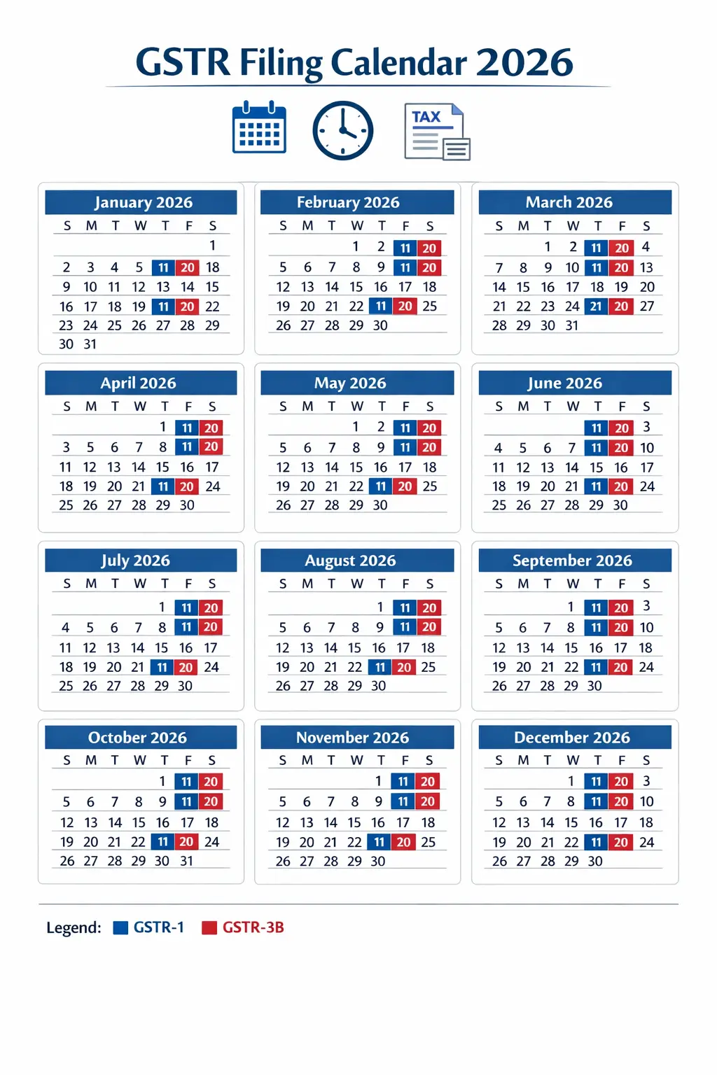 GSTR filing due dates calendar 2026 India — GSTR-1 GSTR-3B GSTR-9 deadlines